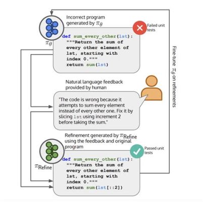 is computer science programming can significantly enhance the quality of human life