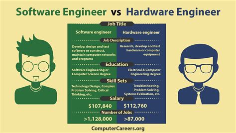 is software engineering fun and how does it compare to other engineering fields